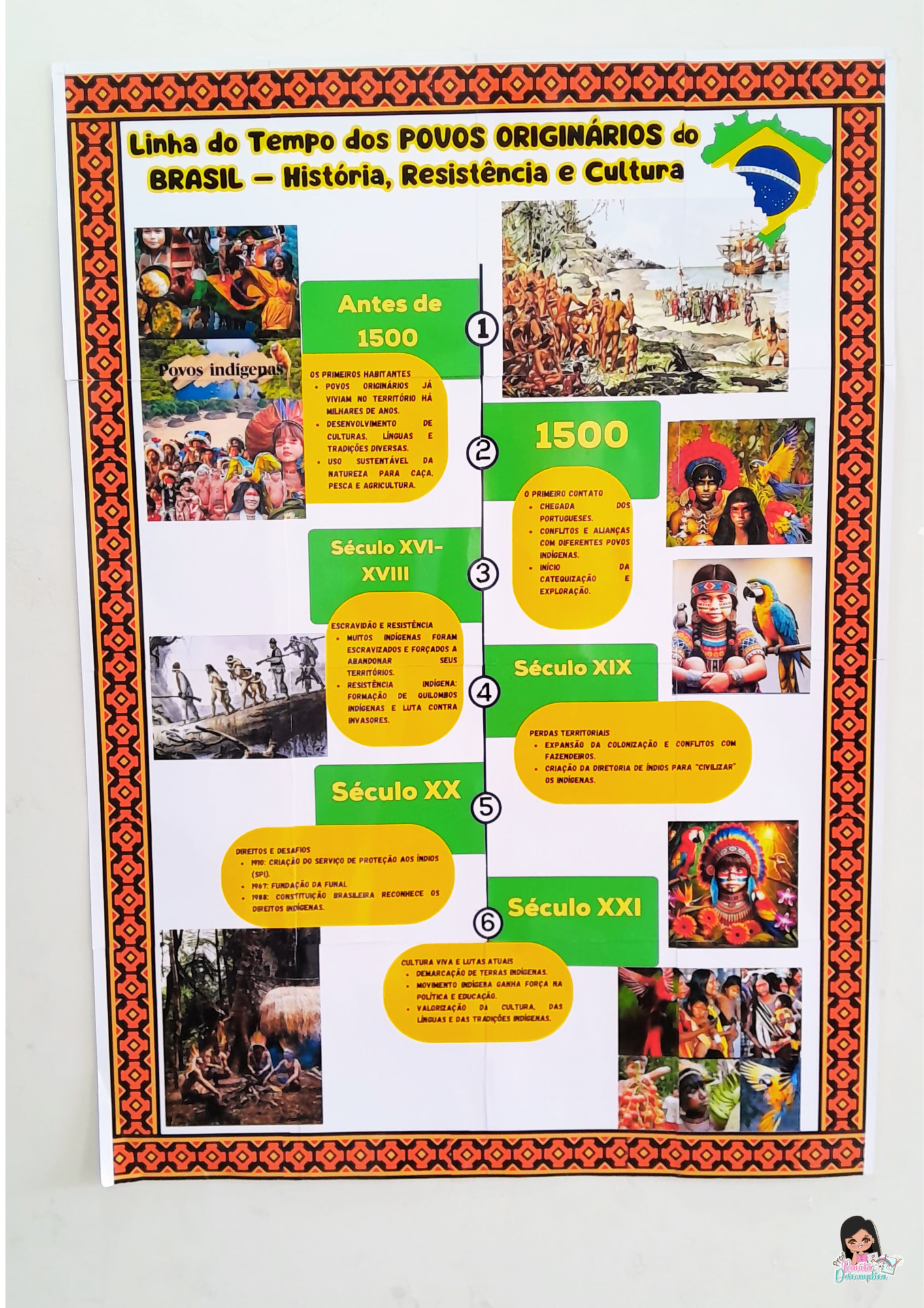 PAINEL EDUCATIVO LINHA DO TEMPO DOS POVOS ORIGINÁRIOS DO BRASIL DIA DOS POVOS INDÍGENAS + GUIA COMPLETO - Imagem 11