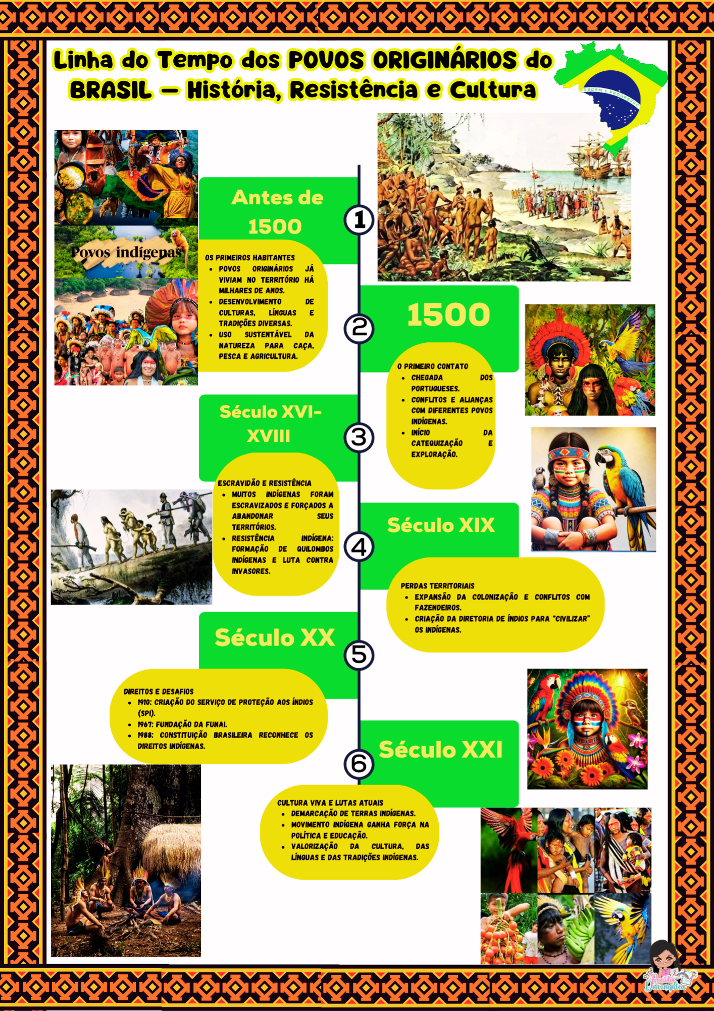 PAINEL EDUCATIVO LINHA DO TEMPO DOS POVOS ORIGINÁRIOS DO BRASIL DIA DOS POVOS INDÍGENAS + GUIA COMPLETO
